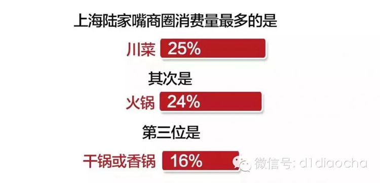 大数据学习