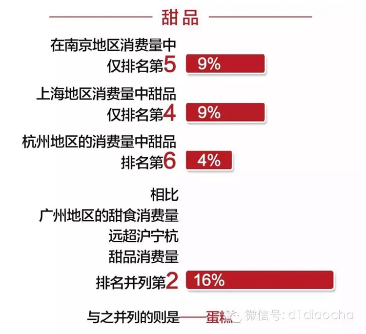 大数据学习