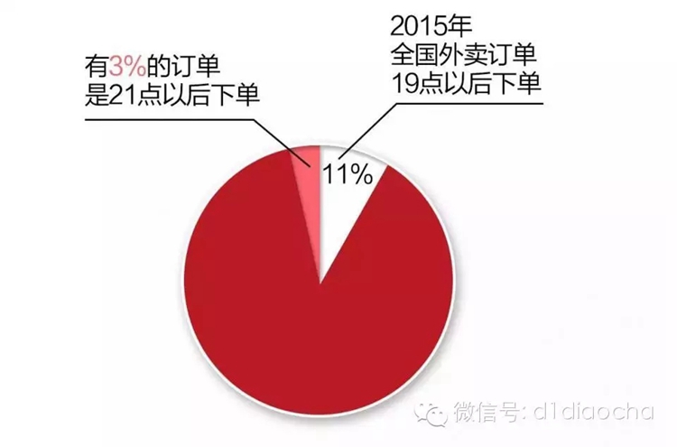 大数据学习
