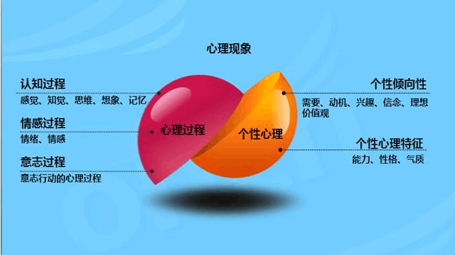 大数据学习