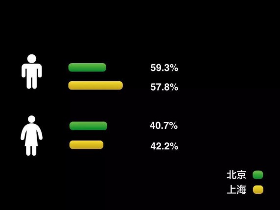 大数据