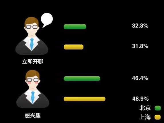 大数据