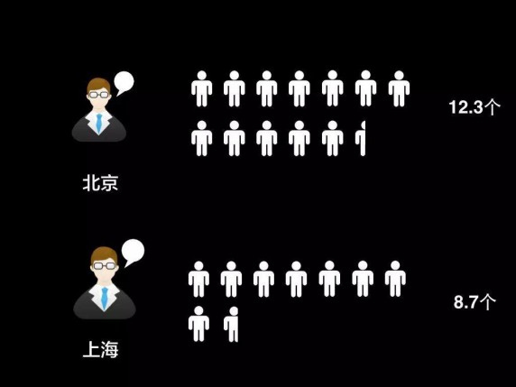 大数据
