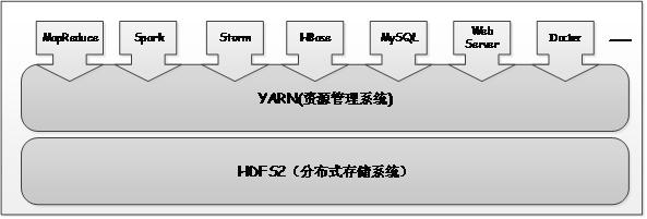 大数据学习