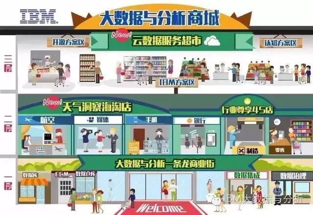 大数据学习