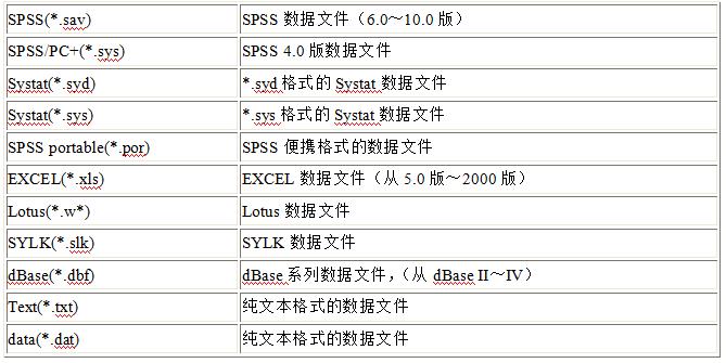 SPSS教程