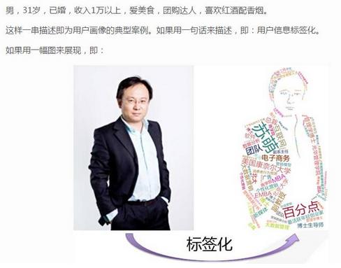 用户画像