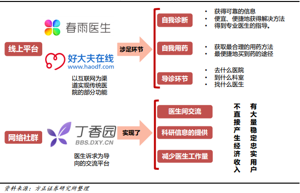 互联网医疗大数据