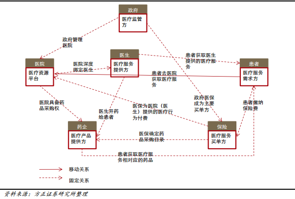 互联网医疗大数据