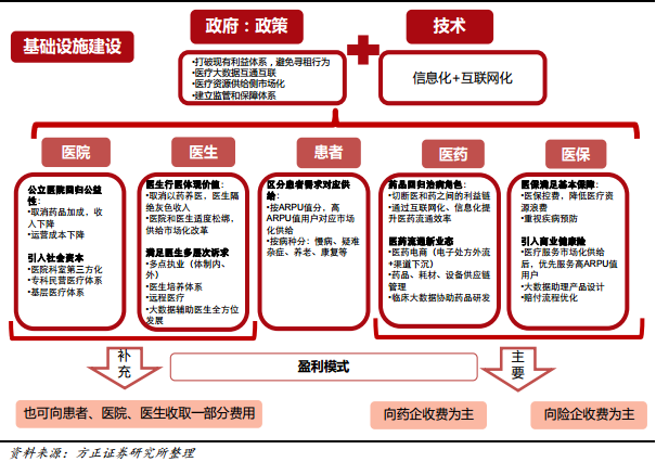 互联网医疗大数据