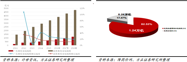 互联网医疗大数据