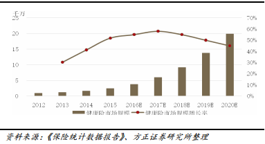 互联网医疗大数据