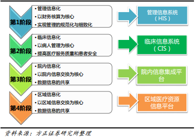 互联网医疗大数据