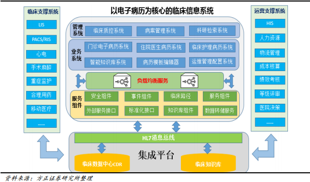 深度解析 | 大数据时代互联网医疗如何释放商业