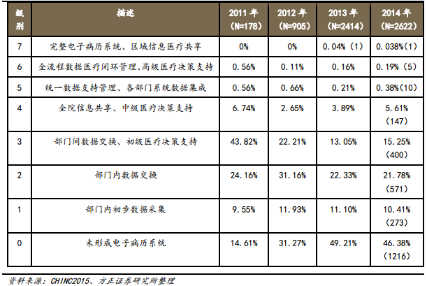 互联网医疗大数据