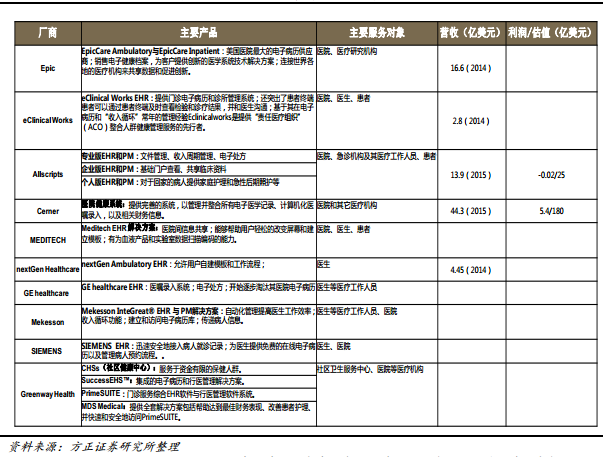 互联网医疗大数据