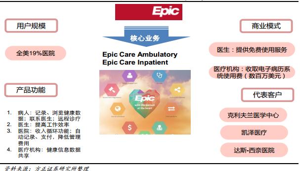 互联网医疗大数据