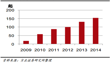 互联网医疗大数据