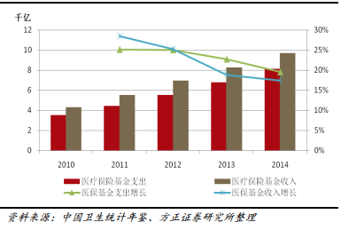 互联网医疗大数据