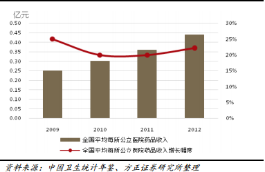 互联网医疗大数据