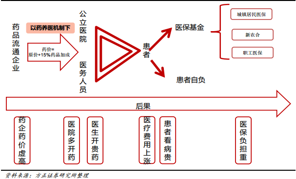 互联网医疗大数据