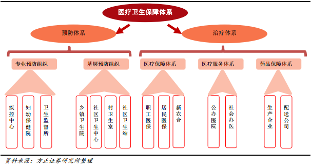 互联网医疗大数据