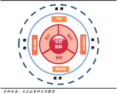 互联网医疗大数据