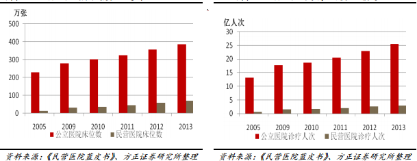 互联网医疗大数据
