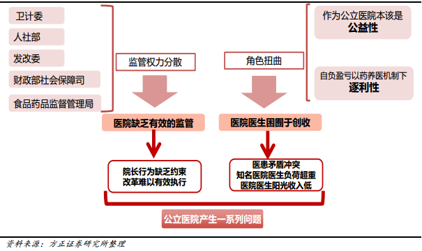 互联网医疗大数据
