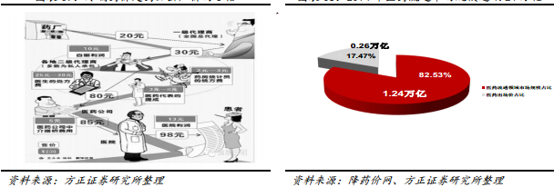 互联网医疗大数据
