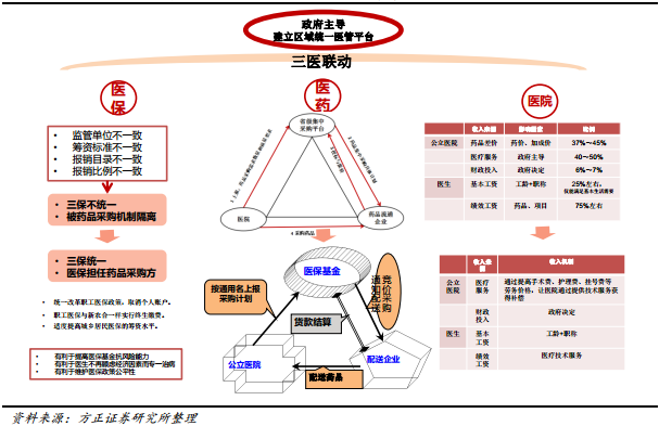互联网医疗大数据