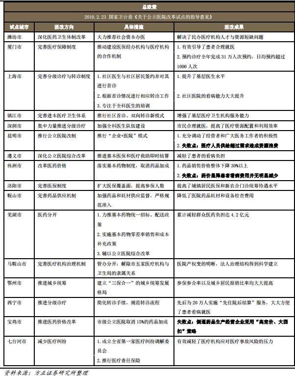 互联网医疗大数据