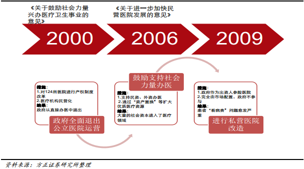 互联网医疗大数据