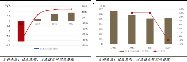 互联网医疗大数据