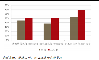 互联网医疗大数据