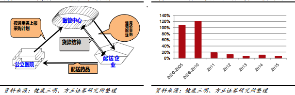 互联网医疗大数据