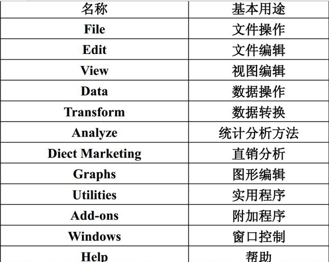 SPSS教程