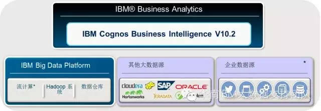 cognos