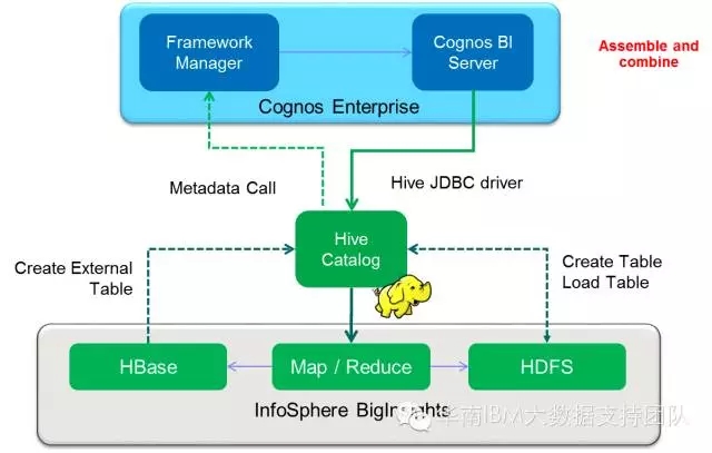 cognos