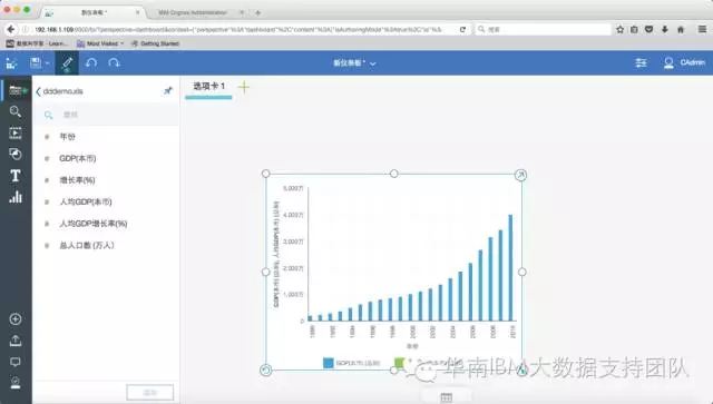 可视化人均gdp_信息可视化(2)