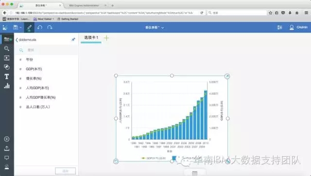 gdp可视化_我国这几年GDP怎么了,看完这张可视化就知道了