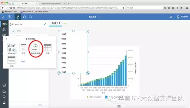 可视化人均gdp_信息可视化(2)