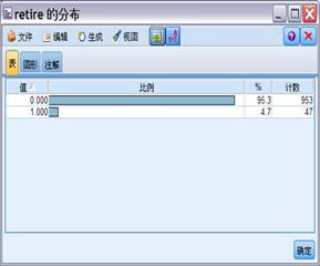 SPSS案例