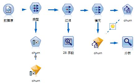 SPSS案例