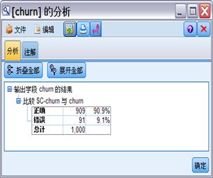 SPSS案例