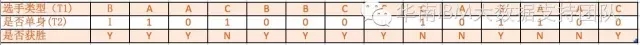 SPSS Modeler