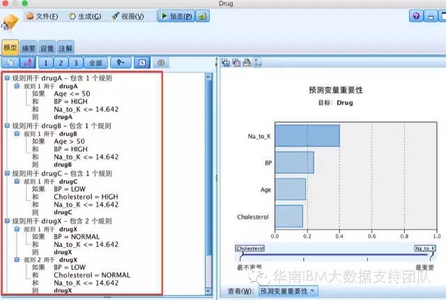 【原创】spss决策树和logistic回归预测客户流失报告论文附代码数据