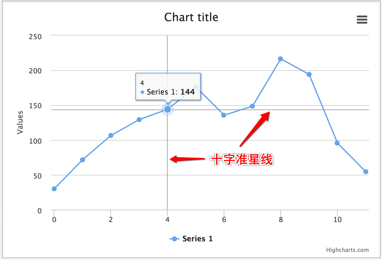 Highcharts基础教程（六）：数据提示框（Tooltip）