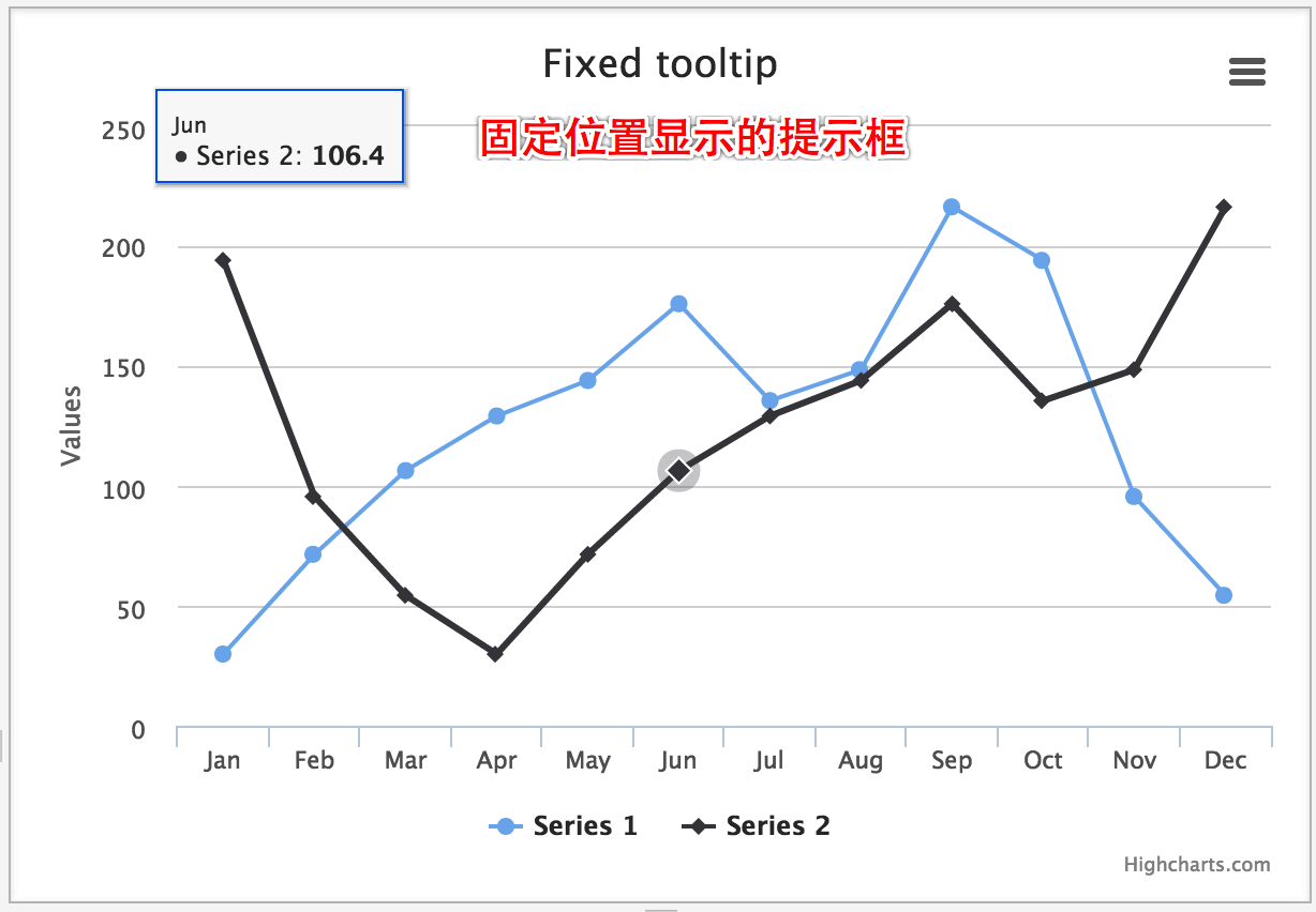 Highcharts基础教程（六）：数据提示框（Tooltip）