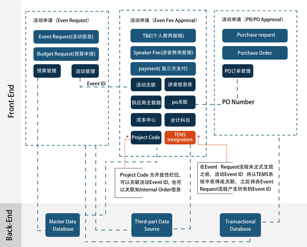 K2 BPM解决方案系列——医疗行业(EMS)